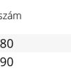 sinco-zuhanyajto-meret-tabla-1